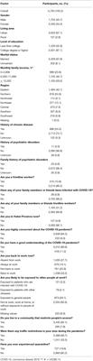 Mental Health Status of Late-Middle-Aged Adults in China During the Coronavirus Disease 2019 Pandemic